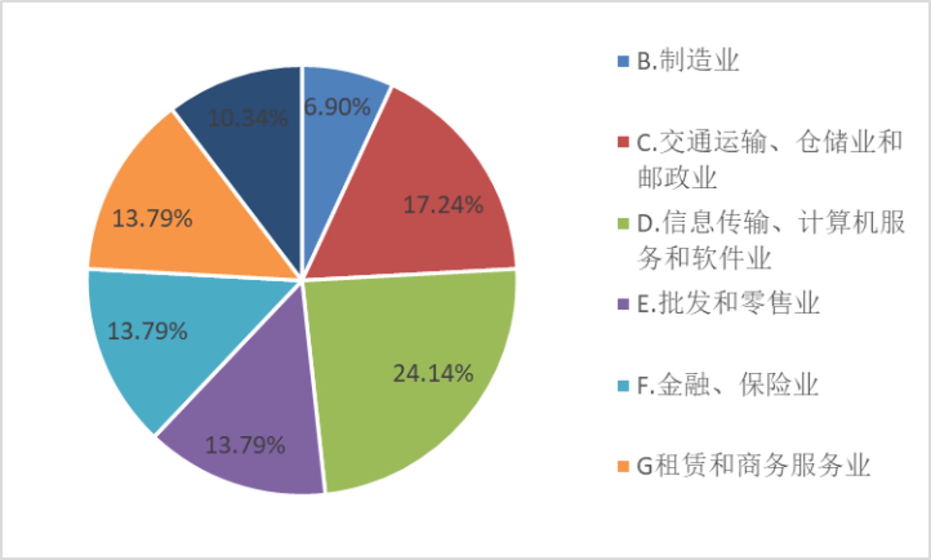 文通管理咨询